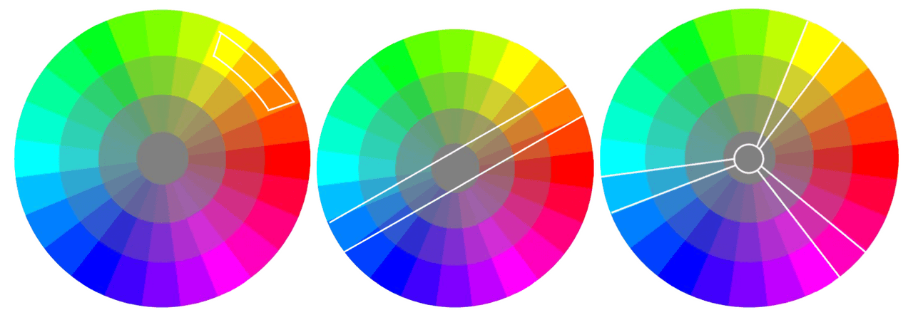 Concepts of Painting: Color and the Color Wheel | freearttraining.com